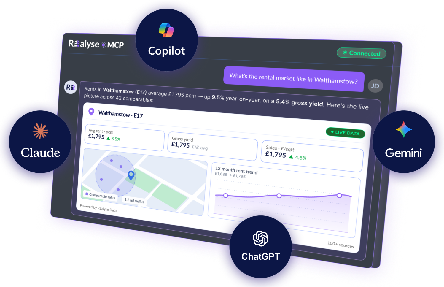 AI assistant answering a property-market prompt with live comparable evidence and a rent-trend chart