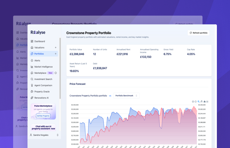 Pulse portfolio dashboard showing property metrics and a price forecast