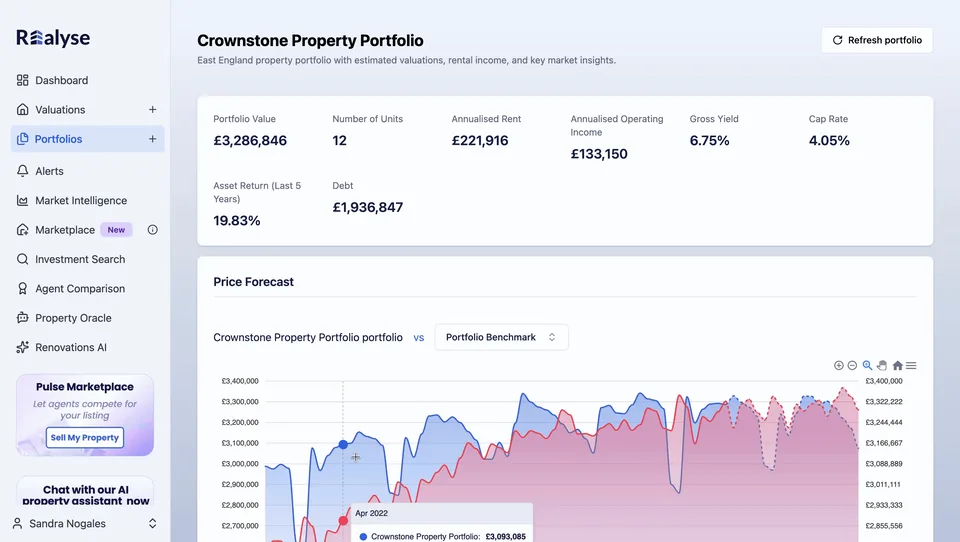 Pulse portfolio dashboard showing total value, annual rent and a price forecast chart